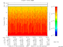 T2009012_06_10KHZ_WBB thumbnail Spectrogram
