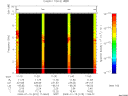 T2009015_11_10KHZ_WBB thumbnail Spectrogram