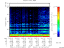 T2009016_09_75KHZ_WBB thumbnail Spectrogram