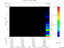 T2009016_16_75KHZ_WBB thumbnail Spectrogram