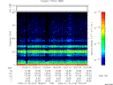 T2009016_19_75KHZ_WBB thumbnail Spectrogram