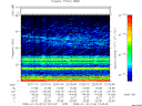 T2009016_22_75KHZ_WBB thumbnail Spectrogram