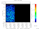 T2009018_07_2025KHZ_WBB thumbnail Spectrogram