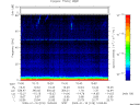T2009018_10_75KHZ_WBB thumbnail Spectrogram