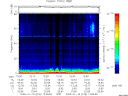T2009018_12_75KHZ_WBB thumbnail Spectrogram