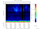 T2009018_13_75KHZ_WBB thumbnail Spectrogram