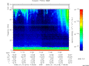 T2009019_11_75KHZ_WBB thumbnail Spectrogram