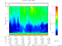 T2009019_12_75KHZ_WBB thumbnail Spectrogram