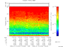 T2009019_17_75KHZ_WBB thumbnail Spectrogram
