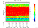 T2009020_17_75KHZ_WBB thumbnail Spectrogram
