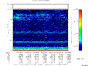 T2009021_00_75KHZ_WBB thumbnail Spectrogram