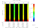 T2009021_19_10KHZ_WBB thumbnail Spectrogram