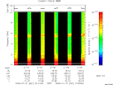 T2009021_21_10KHZ_WBB thumbnail Spectrogram