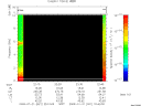 T2009021_22_10KHZ_WBB thumbnail Spectrogram