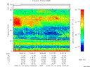 T2009022_16_75KHZ_WBB thumbnail Spectrogram