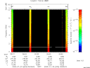 T2009023_09_10KHZ_WBB thumbnail Spectrogram