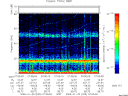 T2009025_07_75KHZ_WBB thumbnail Spectrogram