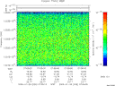 T2009028_07_10025KHZ_WBB thumbnail Spectrogram
