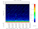 T2009028_20_75KHZ_WBB thumbnail Spectrogram