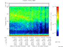 T2009028_23_75KHZ_WBB thumbnail Spectrogram