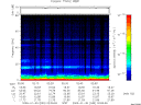 T2009030_02_75KHZ_WBB thumbnail Spectrogram