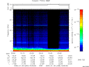T2009030_03_75KHZ_WBB thumbnail Spectrogram