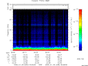 T2009030_05_75KHZ_WBB thumbnail Spectrogram