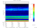 T2009030_23_75KHZ_WBB thumbnail Spectrogram