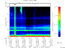 T2009031_03_75KHZ_WBB thumbnail Spectrogram