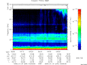T2009031_04_75KHZ_WBB thumbnail Spectrogram