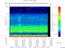 T2009031_22_75KHZ_WBB thumbnail Spectrogram