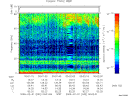 T2009032_00_75KHZ_WBB thumbnail Spectrogram