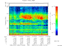 T2009032_01_75KHZ_WBB thumbnail Spectrogram