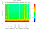 T2009033_10_10KHZ_WBB thumbnail Spectrogram