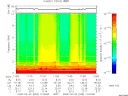 T2009033_11_10KHZ_WBB thumbnail Spectrogram
