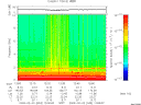 T2009033_12_10KHZ_WBB thumbnail Spectrogram