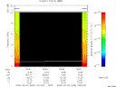 T2009033_18_10KHZ_WBB thumbnail Spectrogram
