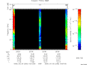 T2009033_20_75KHZ_WBB thumbnail Spectrogram