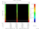 T2009033_21_10KHZ_WBB thumbnail Spectrogram