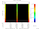 T2009033_22_10KHZ_WBB thumbnail Spectrogram