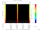 T2009033_23_10KHZ_WBB thumbnail Spectrogram