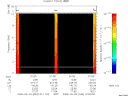 T2009034_01_10KHZ_WBB thumbnail Spectrogram