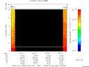 T2009034_02_10KHZ_WBB thumbnail Spectrogram