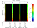 T2009034_16_10KHZ_WBB thumbnail Spectrogram