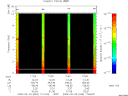 T2009034_17_10KHZ_WBB thumbnail Spectrogram