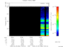 T2009036_15_75KHZ_WBB thumbnail Spectrogram