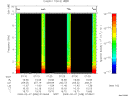T2009038_07_10KHZ_WBB thumbnail Spectrogram