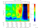 T2009038_08_75KHZ_WBB thumbnail Spectrogram
