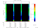 T2009038_22_75KHZ_WBB thumbnail Spectrogram