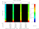 T2009041_14_10KHZ_WBB thumbnail Spectrogram